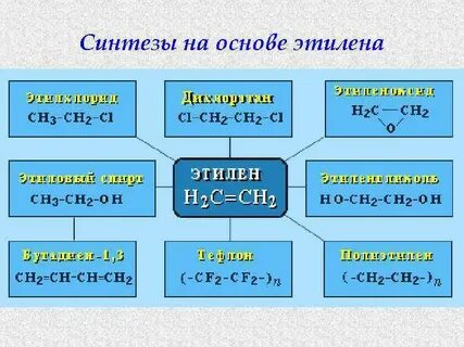 С чем взаимодействует этилен