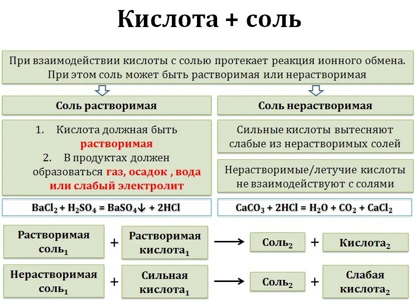 Сильные кислоты металлов. Соли растворимые в кислотах. Соли нерастворимые в кислотах. Какие нерастворимые соли растворяются в кислотах. Растворимые соли растворимая кислота'.