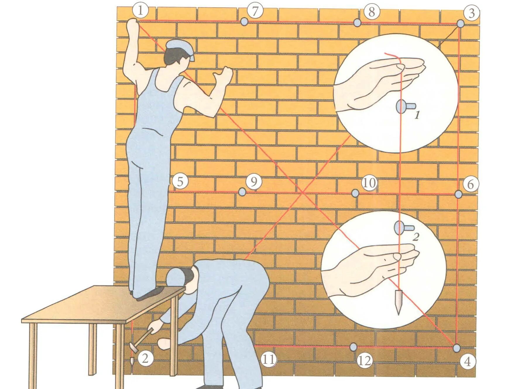 Маячок правило. Провешивание поверхности стен под оштукатуривание. Провешивание кирпичных стен. Провешивание вертикальных поверхностей. Провешивание кирпичных поверхностей.