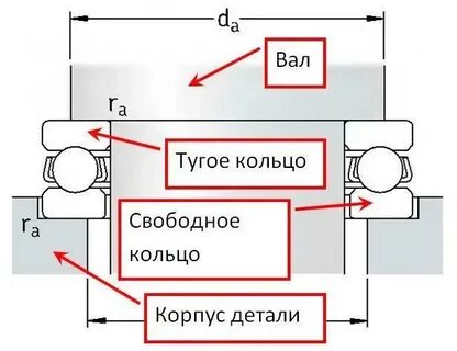 Как правильно ставить подшипники