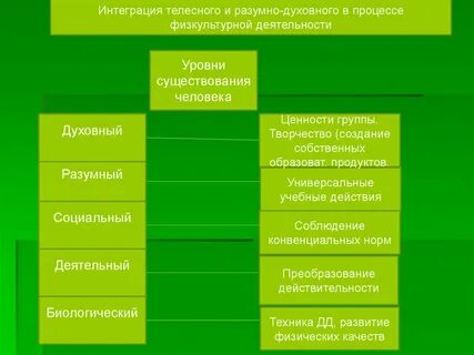 Преобразование окружающей действительности