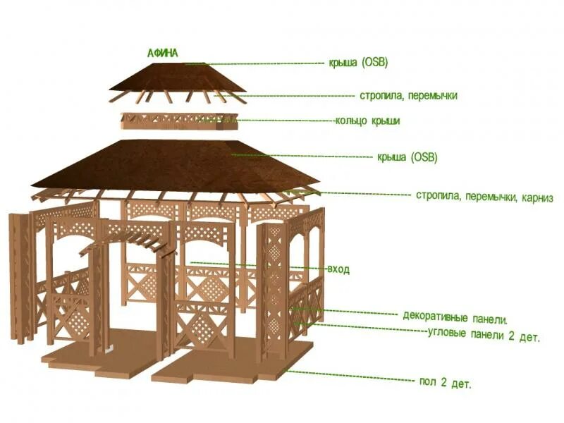 Беседки конструкторы деревянные. Детали беседки. Конструктор беседки для дачи. Беседка конструктор