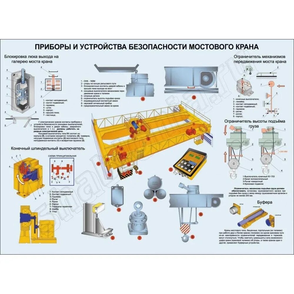 Ремонт подъемных механизмов. Приборы безопасности крана приборы мостового. Приборы безопасности грузоподъемных кранов мостового типа. Приборы и устройства безопасности автомобильного крана. Приборы безопасности грузоподъемных кранов 650x650.