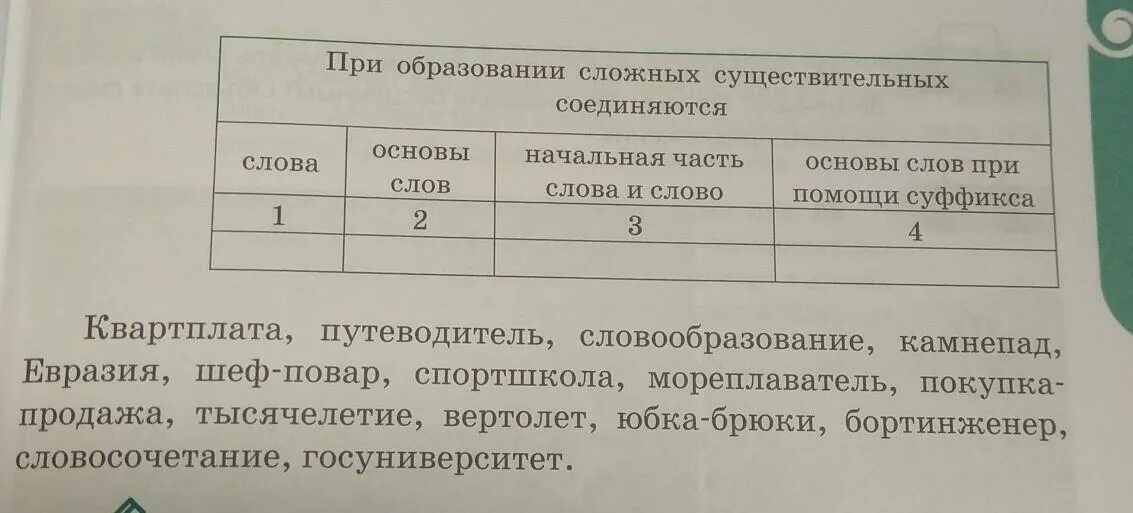 Заполните таблицу распределив. Запиши слова в таблицу распределяя. распредели в таблице a the -. запишите крылатые слова в таблицу распределив их по группам. как образуется сложное существительное.
