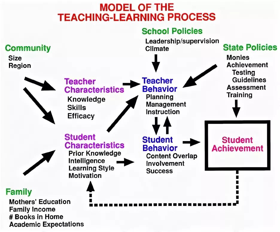 Learning content Development System Интерфейс. Teaching process. The process of teaching and Learning. What is teaching process. Educational process