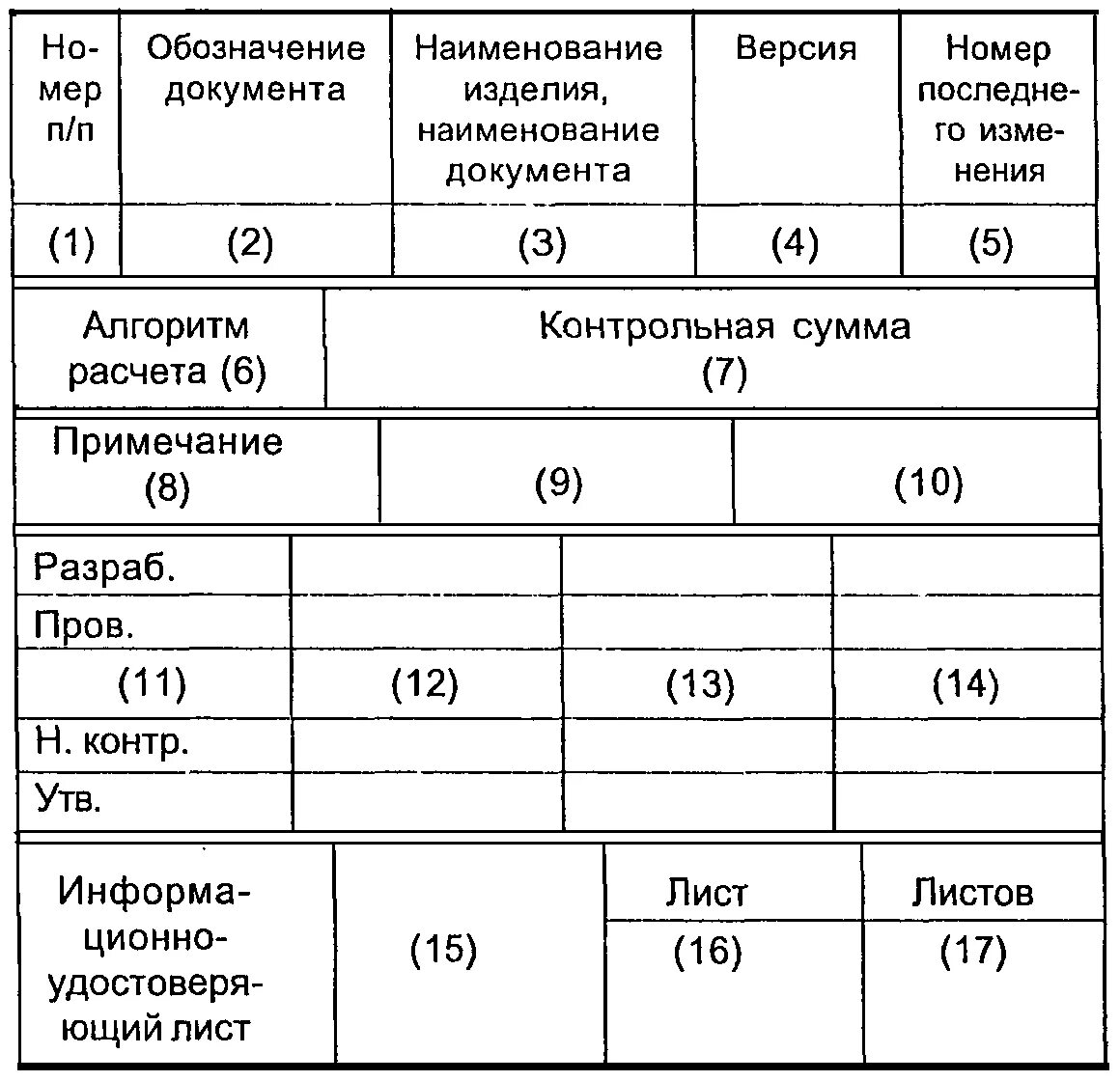 Гост 2.051 2023