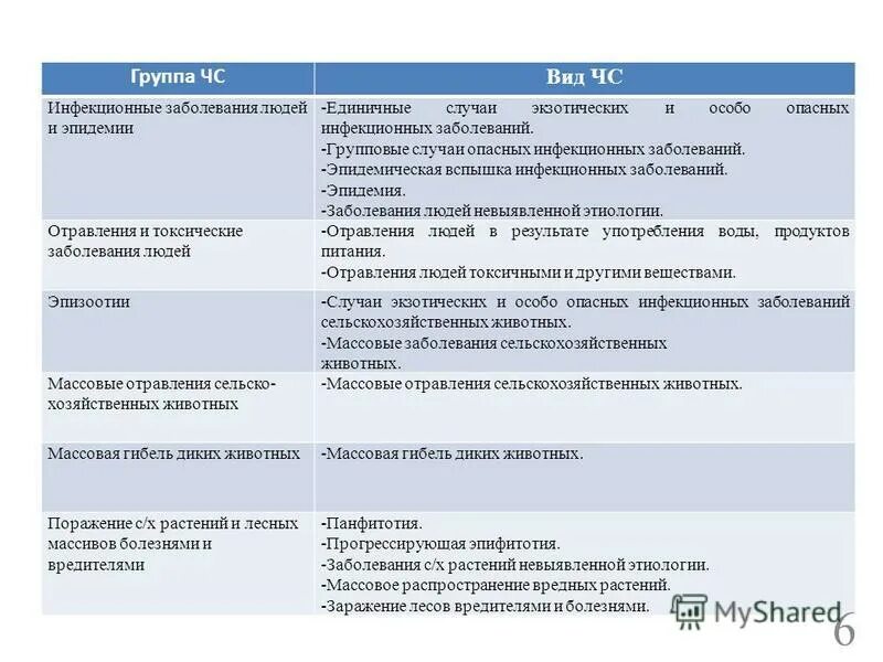 Групповой случай заболевания. Групповые случаи опасных инфекционных заболеваний. Как называется единичные случаи вспышки инфекции?.