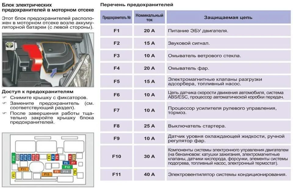 Какой предохранитель отвечает за омыватель лобового стекла. Предохранитель на моторчик омывателя пежо 308. 308 пежо предохранитель мотора омывателя. предохранитель на омыватель лобового стекла пежо 308. пежо 308 реле омывателя лобового стекла.