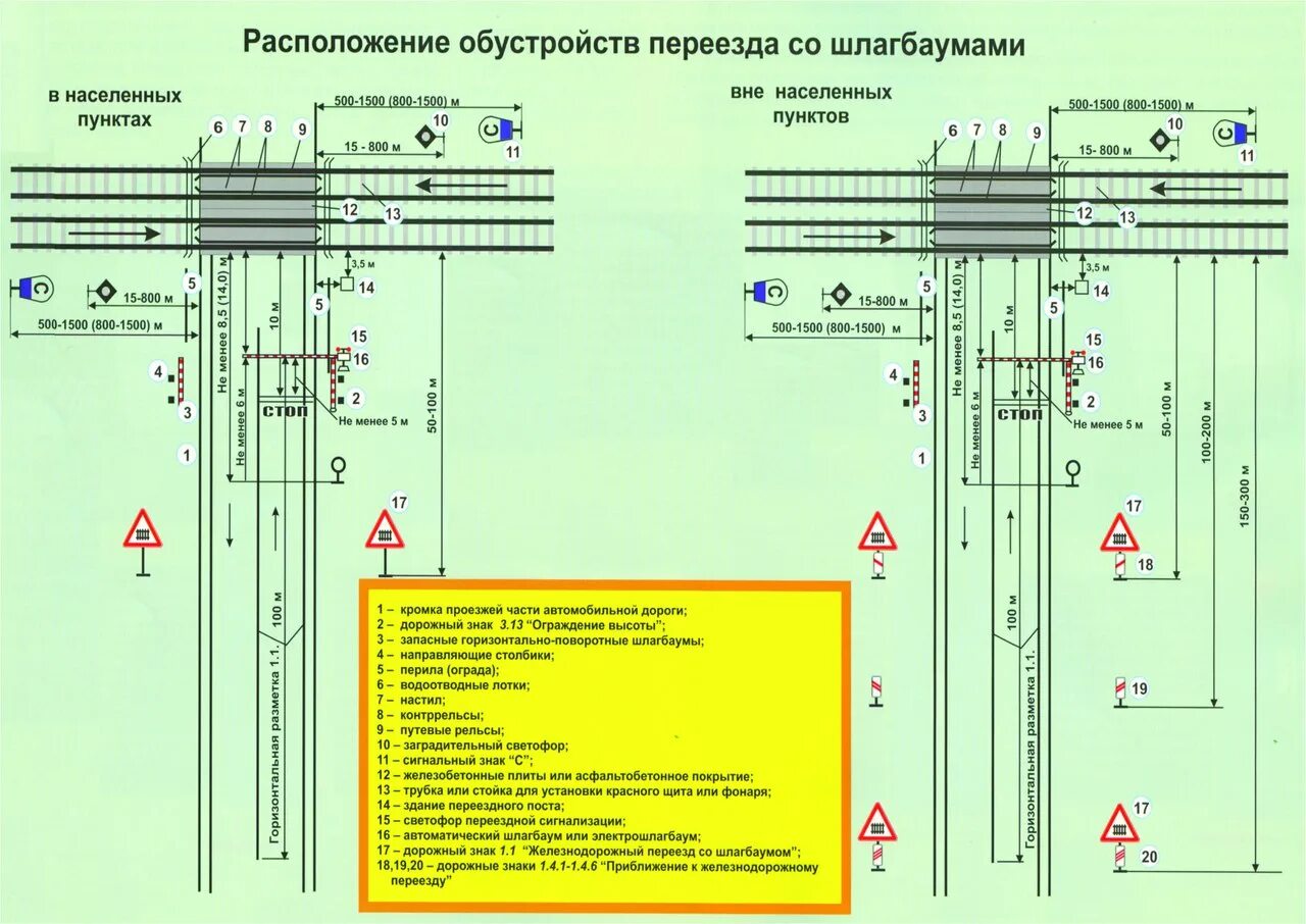 Птэ станций и сетей 2023 изменения. ПТЭ. ПТЭ РЖД. ЖД переезд расположение шлагбаума. Приложения к ПТЭ.