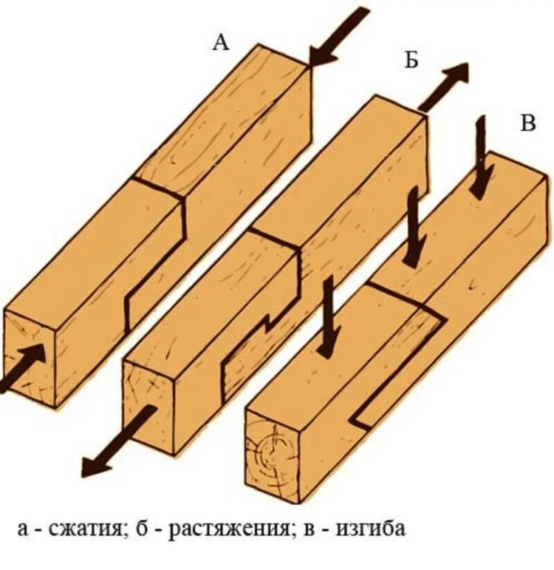 Где находится доски