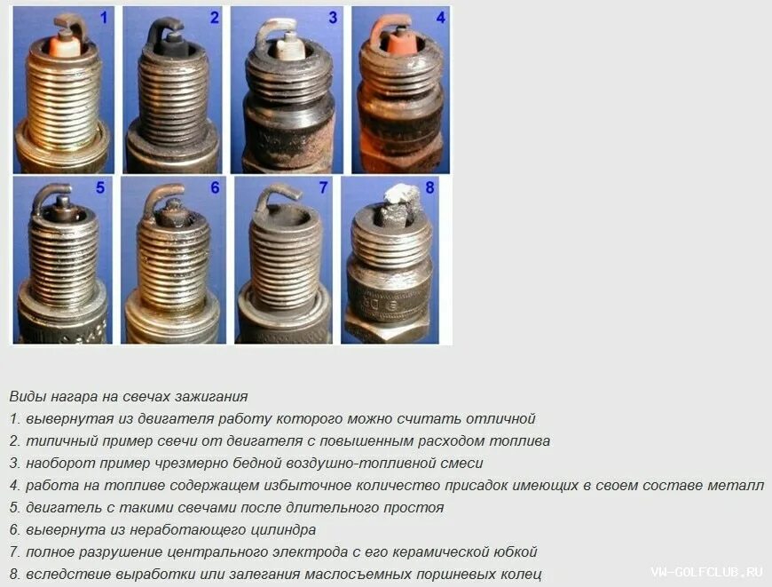 Типы свечей. Определение смеси по свечам зажигания. нормальный цвет свечей зажигания ваз 2109. как определить по свечам зажигания работу двигателя инжектор. нагар свечей на ваз 2107 инжекторная.