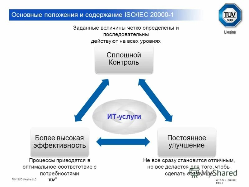 Анализ стандартов организации. Сравнительный анализ ISO И МЭК. Аналитический стандарт это. Статус стандартов принятых ИСО И МЭК. ISO/IEC 20000-2:2019.