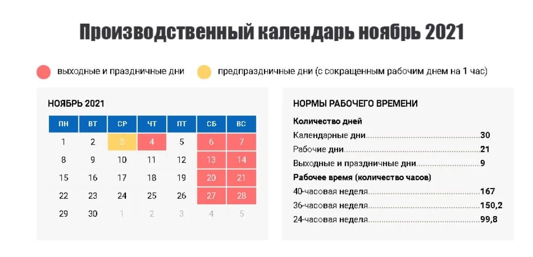 Производственный календарь 2024 рабочие праздничные дни. Рабочие дни в ноябре. Рабочие дни в ноябре 2021. Выходные на ноябрьские праздники. Нерабочие выходные ноябрь 2021.