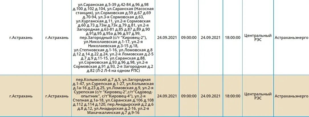 Плановое отключение электроэнергии. 09. Плановое отключение электроэнергии. Отключение света южно-сахалинск сегодня. Отключат ли воду в астрахани в апреле.