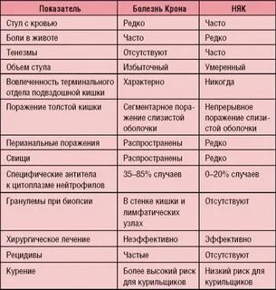Какие фрукты при колите