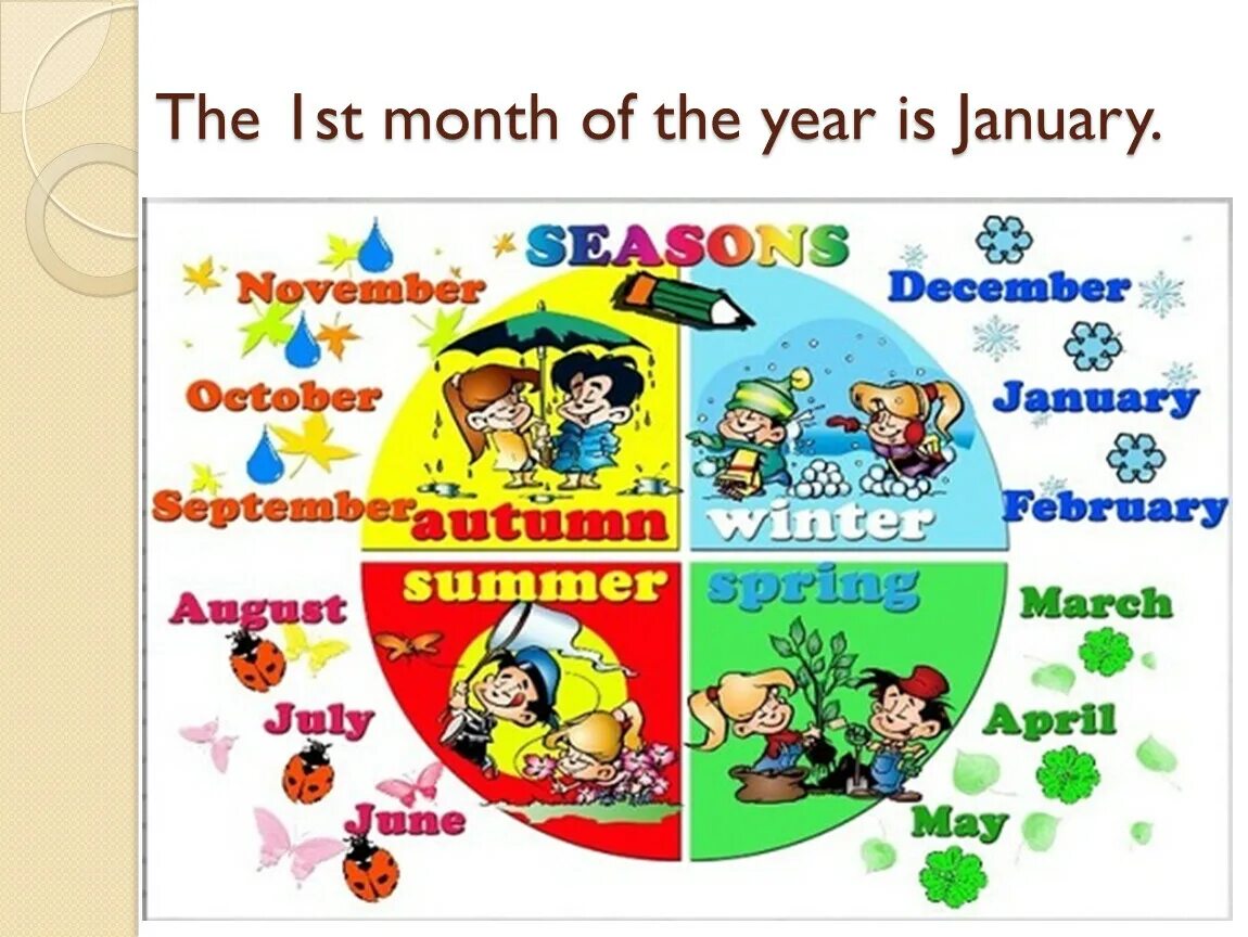 Months of the year 3 класс. January is the first month of the year. Презентация на тему months of the year. 12 Months of the year. The first month of the year