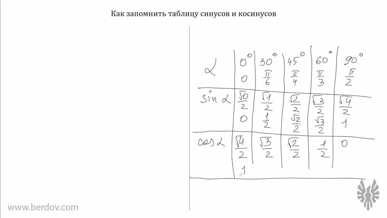 Как выучить таблицу синусов. Как быстро запомнить таблицу синусов. как запомнить таблицу синусов и косинусов. как легко запомнить таблицу косинусов и синусов. выучить тригонометрические таблицу.