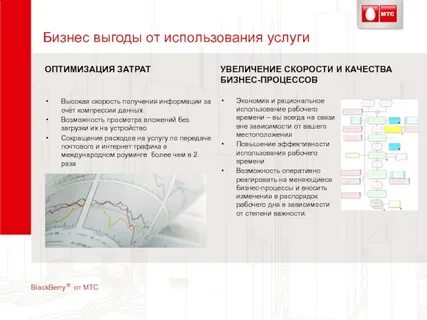 Бизнес выгоды