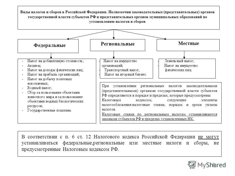 Виды налогов таблица. Принцип приоритета налогового закона над неналоговыми законами. Виды налоговых сборов. Система налогов и сборов в рф таблица. Виды сборов.
