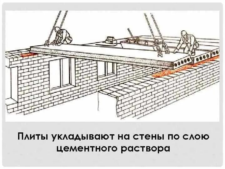 Монтаж кирпичных зданий