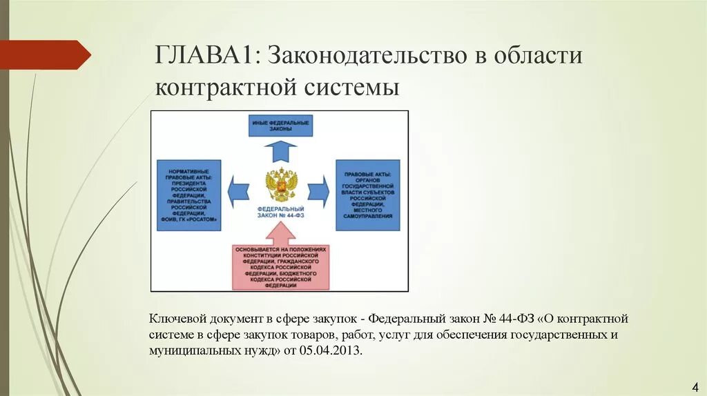 Правовая система в сфере закупок