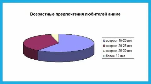 Возраст просмотра