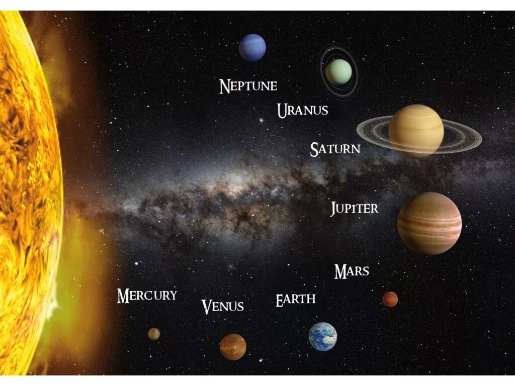 Названия планет на английском. Планеты солнечной системы. Солнечная система с названиями планет. Планеты нашей солнечной системы. Изображение солнечной системы.