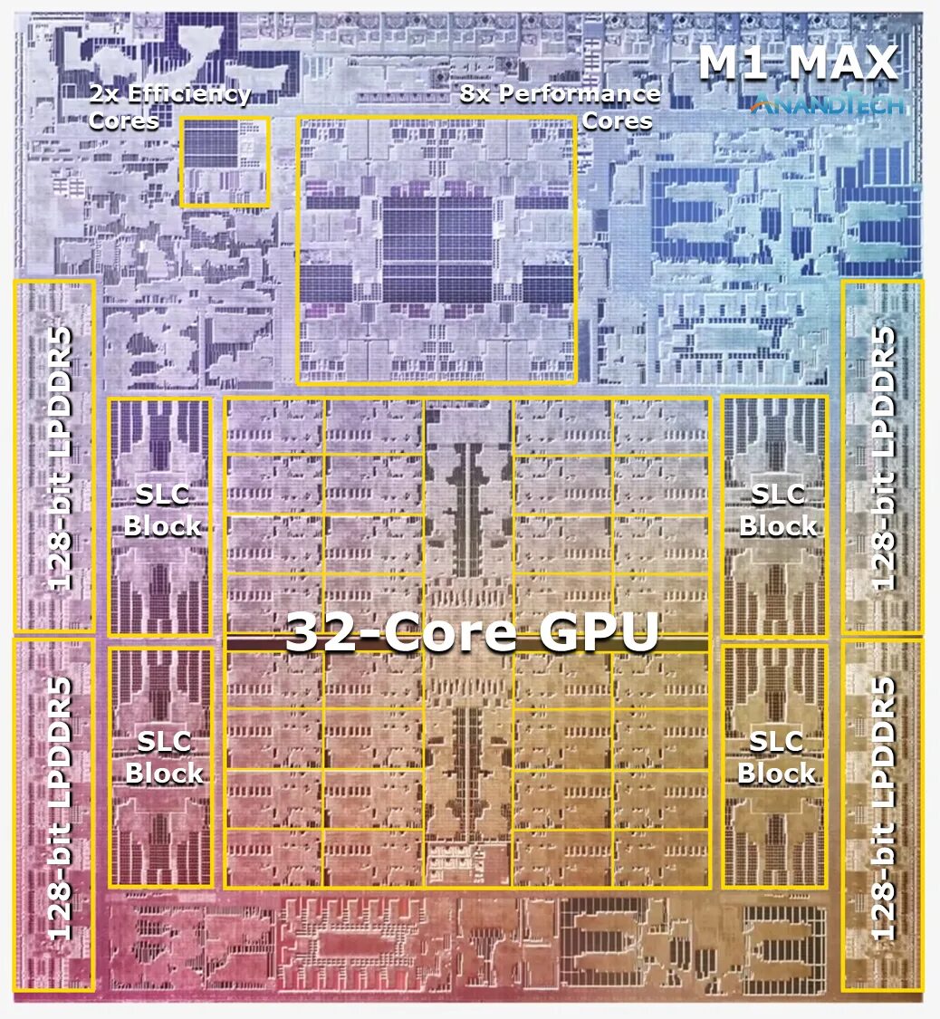 Apple m1 8 core gpu. Apple процессор max. apple m1 max плата. architecture apple m1 chip. apple m1 max архитектура.