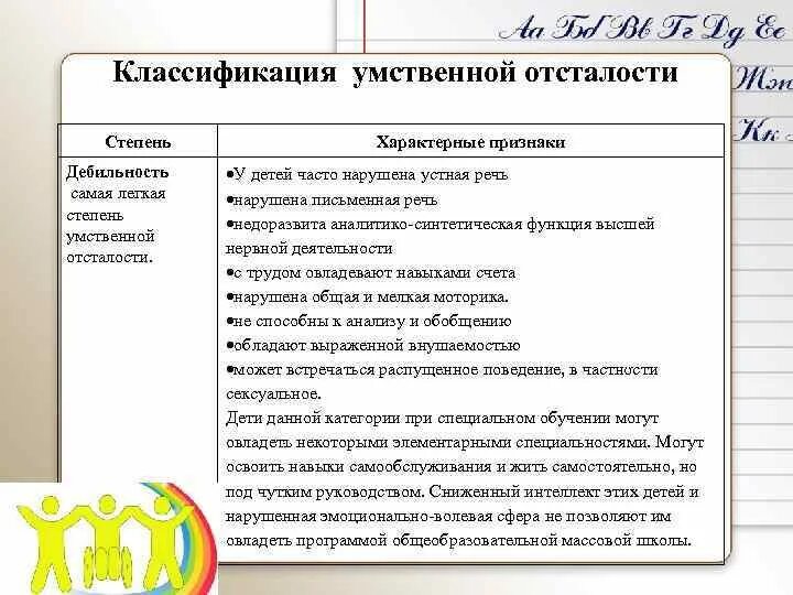 Умственная отсталость ребенка 5 лет. Классификация умственной отсталости у детей. Признаки умственной отсталости. Умственно-отсталый ребенок симптомы. Лёгкая умственная отсталость симптомы.