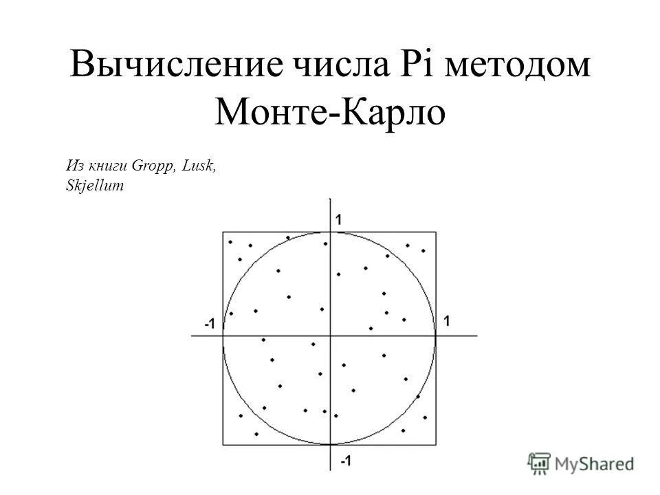 Определение числа пи. Как вычислить число пм. Вычисление числа п. Вычисление числа п. Формула вычисления числа пи.