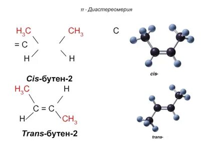 Цис бутен 2 структурные изомеры
