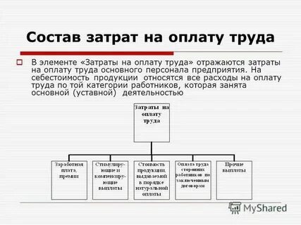Издержки заработной платы это