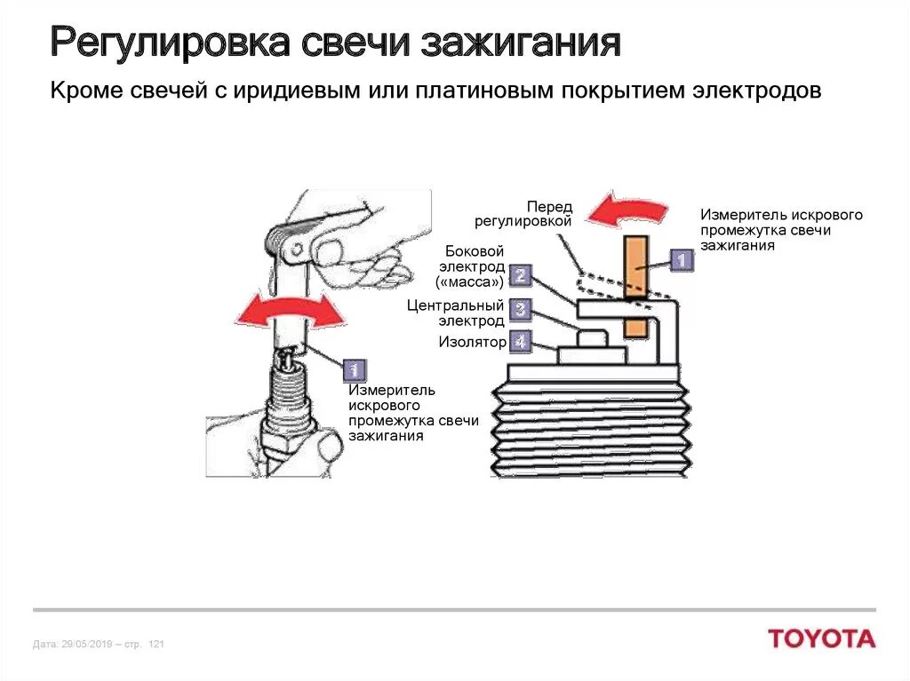 Зазор на свечу бензопилы. Зазор электродов свечи зажигания. величина искрового зазора свечей зажигания. зазор между электродами свечей зажигания. зазор между электродами свечей зажигания бензопилы.