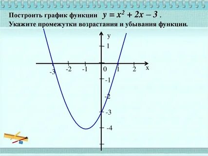 Функция которая задает график квадрата