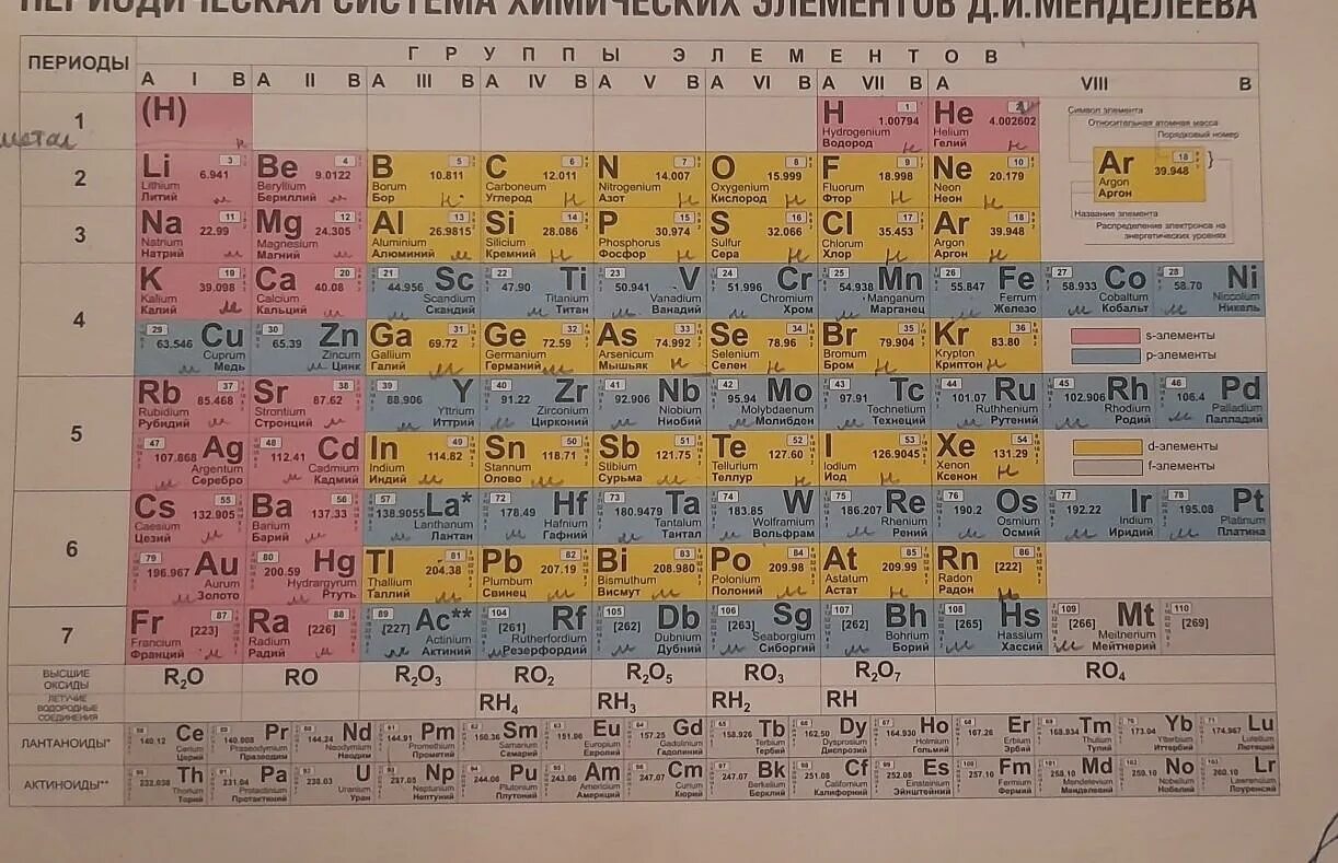 Химических элементов в пятом периоде. Пятый период 2 а группа. Элементы 5 период 2 группа. Элемент пятого периода 1a. Элемент-5 а группы АО Воором периоде.