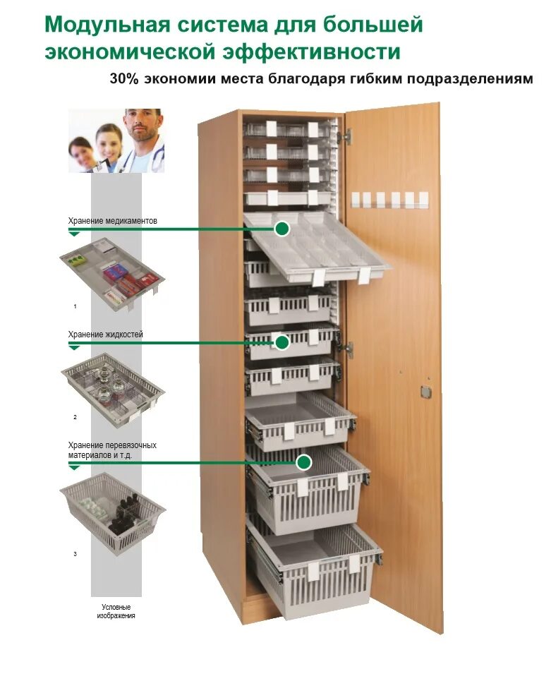 Карта хранения больного. Система хранения медикаментов. Система хранения медицинских карт. Системы хранения для аптек. Шкаф для хранения медицинских карт.