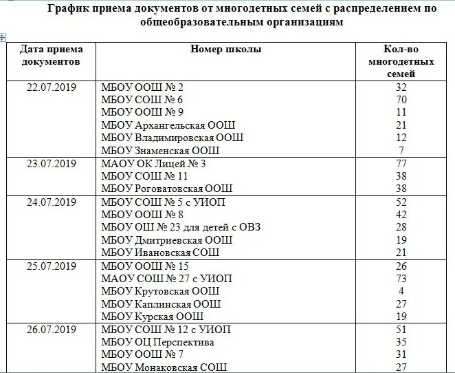 УСЗН старый Оскол. Социальная защита старый Оскол. Соцзащита старый Оскол. Отделы УСЗН старый Оскол. Прием телефонов старый оскол