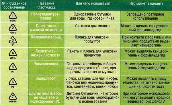 Маркировка пластика 05 PP. Маркировка пластиковой посуды. Обозначения на пластиковой посуде. Маркировка пластика для пищевых продуктов. Почему для прижимных пластин нельзя использовать материалы