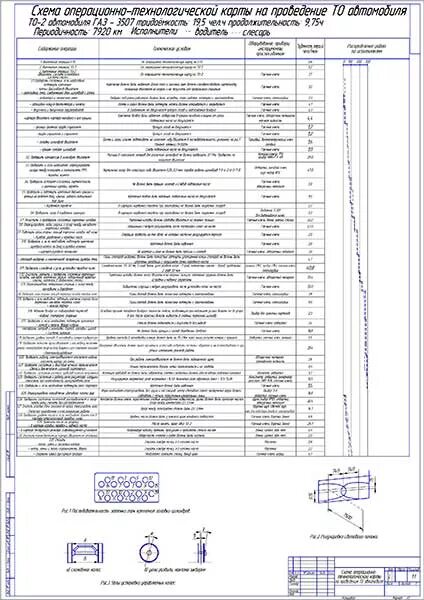 Технологическая карта обслуживания автомобиля. Технологическая карта осмотра автомобиля ГАЗ-3307. Технологическая карта то-2 на КАМАЗ-6520. Технологическая (Операционная) карта то-2 автомобиля ГАЗ 3307. Технологическая карта ремонта автомобиля КАМАЗ.