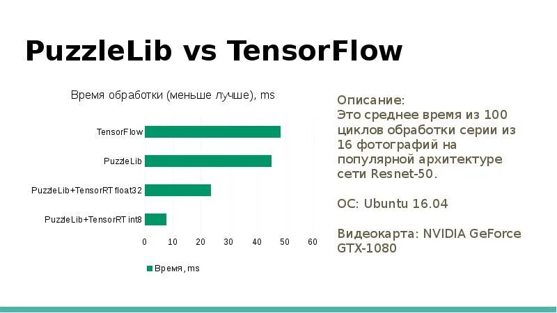 5. Рюкзак майнкрафт крафт 1. Переговоры speed dating. Эльбрус-8с архитектура. Puzzlelib.
