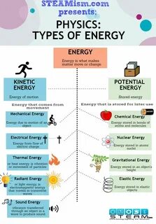 Types of energy