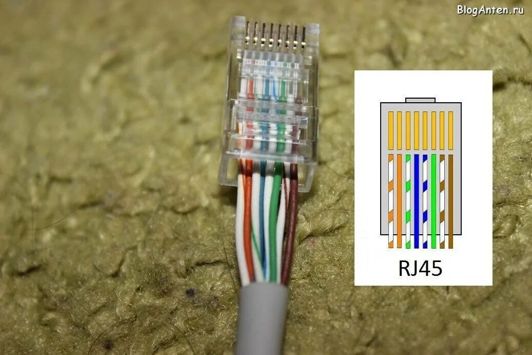 Как самостоятельно подключить интернет кабель. Обжимка витой пары RJ 45 по цветам. Обжим витой пары rj45. Распиновка кабеля rj45. Распиновка rj45 для Ethernet.