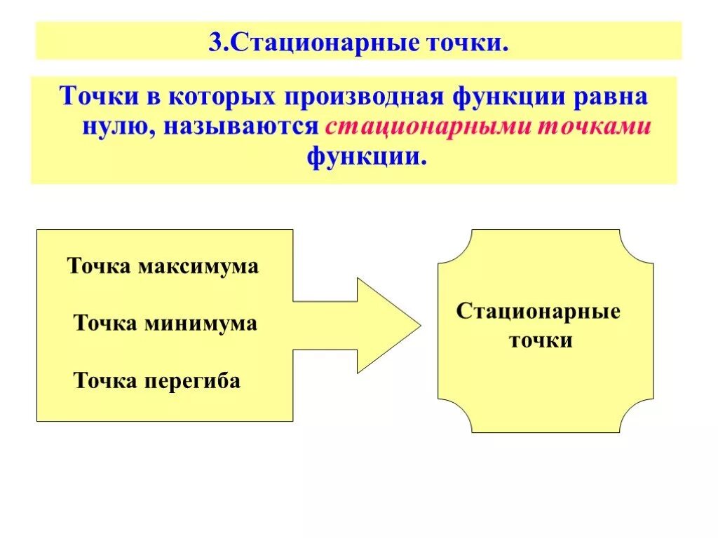 Критические и стационарные точки. Стационарные точкf функции. Стационарные точки. Стационарные и критические точки. Стационарные и критические точки функции.