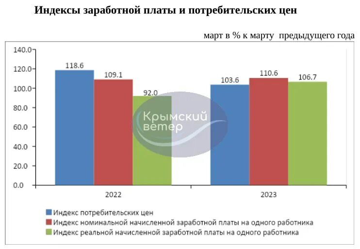 Средняя зарплата в севастополе. Средняя зарплата в крыму 2021. Зарплаты в севастополе 2021. Справедливая зарплата. Средний заработок в севастополе.