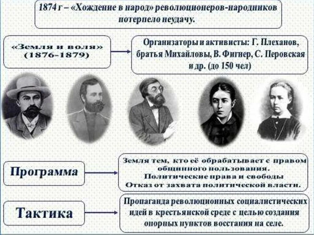 Идейные течения xix в