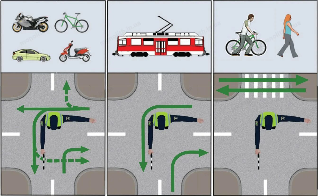 Сигналы регулировщика для пешеходов и велосипедистов. Регулировщик ПДД. Движения регулировщика. Регулировщик схема движения.