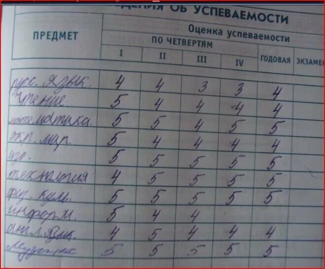 Оценки за четверть. Оценки в четверти. Пятерка оценка в дневнике. 3 Четверть оценка за четверть.