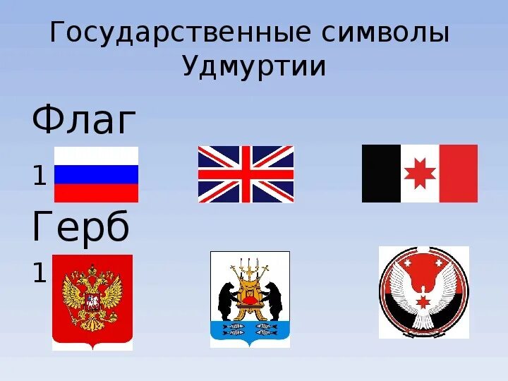 Символика Республики Удмуртия. Символика флага Удмуртии. Флаг и герб Удмуртии. Герб России и Удмуртии.