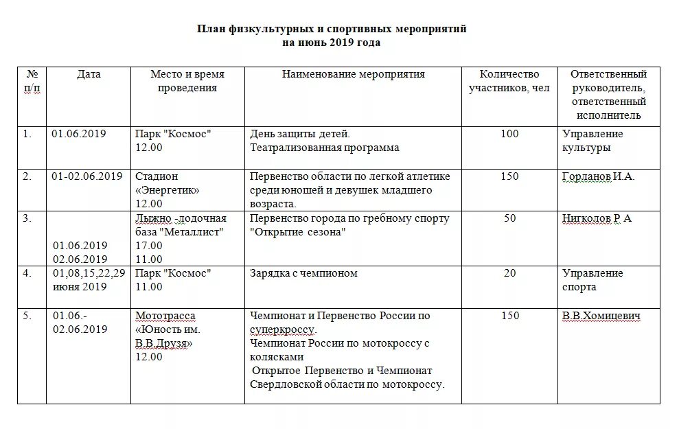 Программа школьного мероприятия. План физкультурных и спортивных мероприятий. План проведения спортивного мероприятия образец. План физкультурно-оздоровительных мероприятий в школе. План физкультурно спортивного мерп.