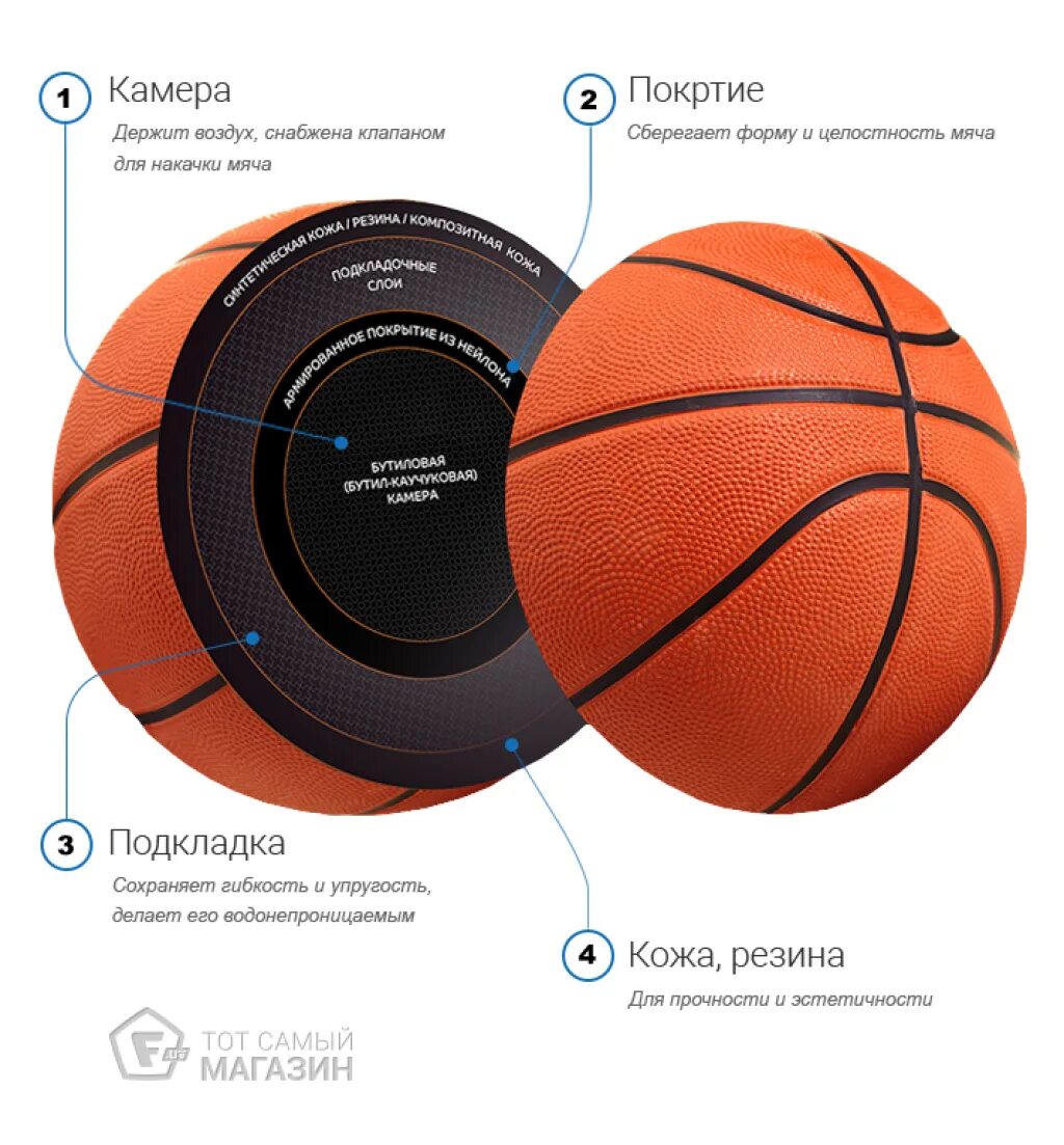 Зачем мяч. Строение баскетбольного мяча. Размер баскетбольного мяча. Баскетбольный мяч в разрезе. Баскетбольный мяч Размеры диаметр.